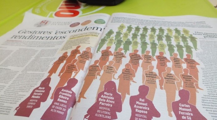 notícias das Caldas