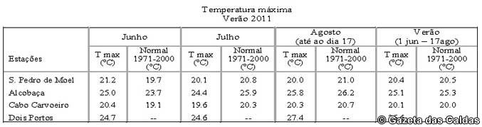 notícias das Caldas