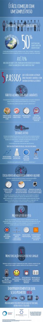 ISA00440_ISA_WDD_Infographic_fa1a_PT