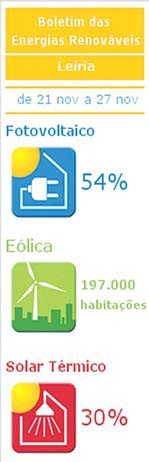 Cantinho da Energia