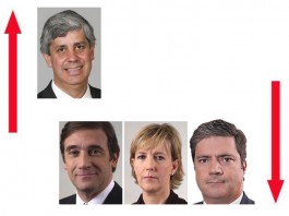 notícias das Caldas