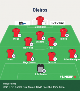 LINEUP111494169077216