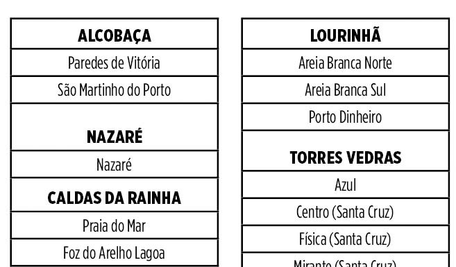 praias bandeira azul