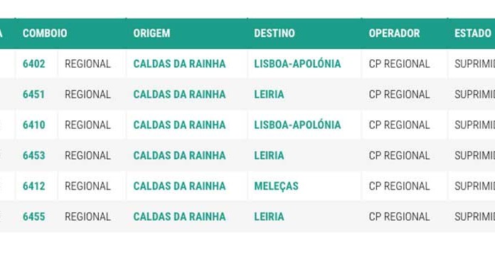 Gazeta das Caldas