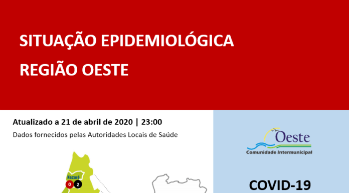 Coronavirus: Casos activos baixam para 90 no Oeste