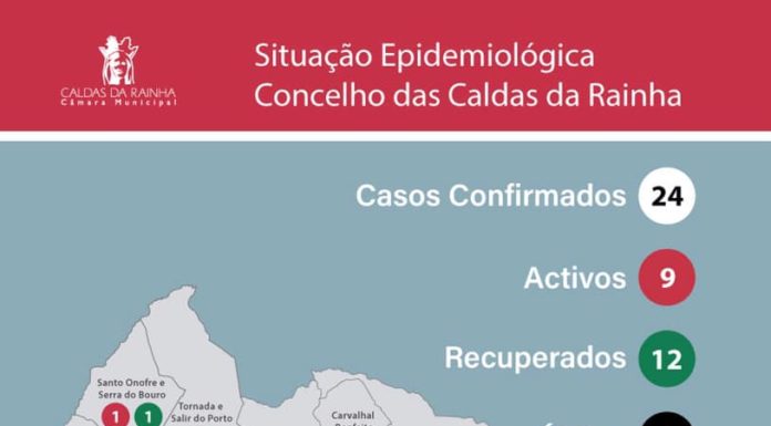 Caldas regista terceira morte por covid-19