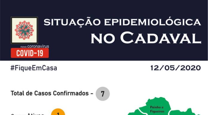 Cadaval tem mais dois doentes recuperados