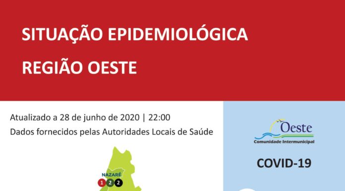 Covid-19: Mais 16 infectados e 7 recuperados no Oeste