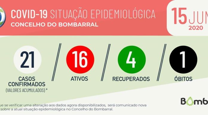 Bombarral com mais três infectados