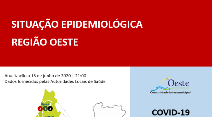 Peniche regista segundo óbito e Oeste tem mais 14 infectados