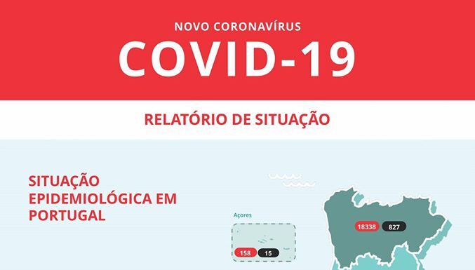 Mais cinco mortes em Portugal por Covid-19