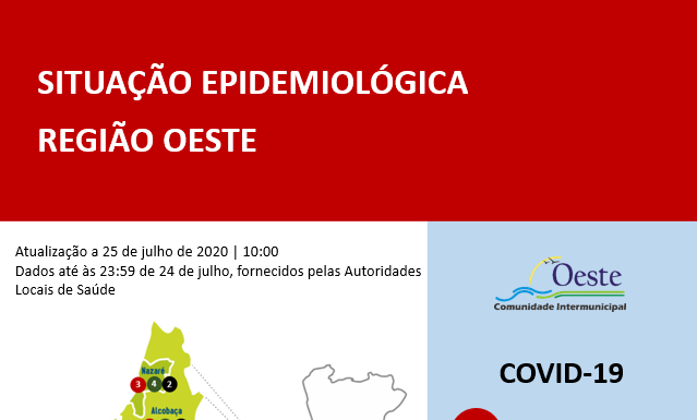 Coronavírus: Oeste com mais uma morte e 15 recuperações