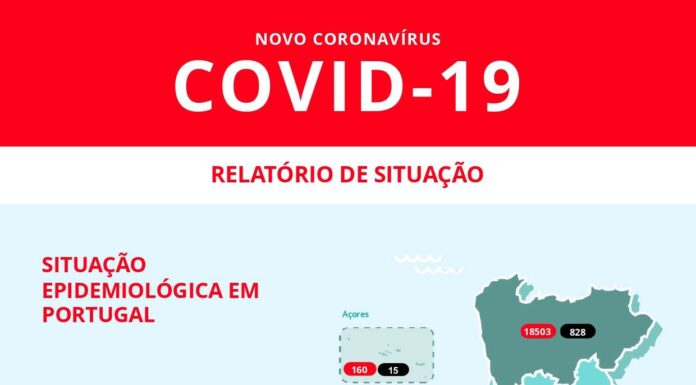 coronavírus: Mais 209 infectados e um morto nas últimas 24 horas