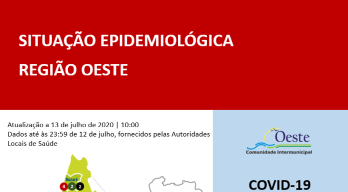Covid-19: Oeste ultrapassa os 900 casos confirmados