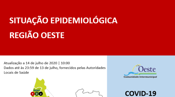 Covid-19: 17 infectados e 4 recuperados no Oeste