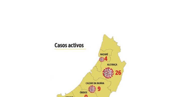 O cenário na região seis meses após o primeiro caso de covid-19 registado no Oeste