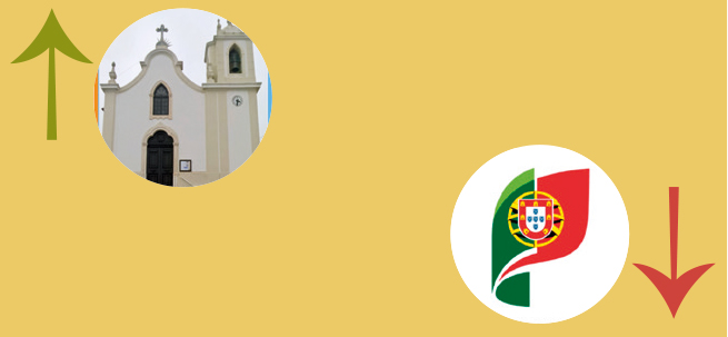 A Semana  do Zé Povinho