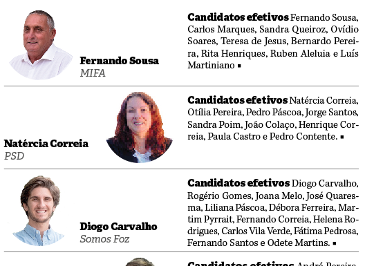 Foz do Arelho: Independente Fernando Sousa vai a votos com outras cinco candidaturas