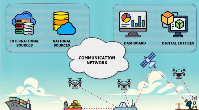 Politécnico de Leiria lidera projeto inovador que usa drones para proteger os oceanos
